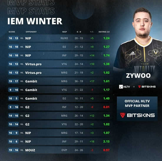 十一月必玩视频游戏推荐和精彩预告