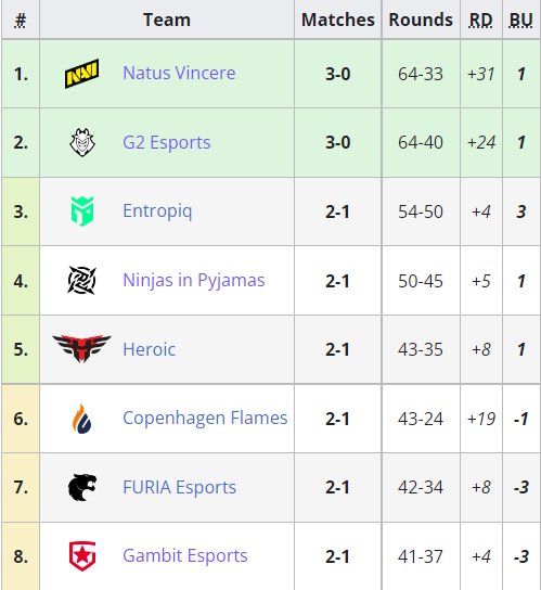 无畏契约升级至虚幻5.3引擎新增显卡支持