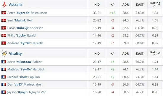 风暴英雄全新豺狼人英雄霍格震撼登场解读