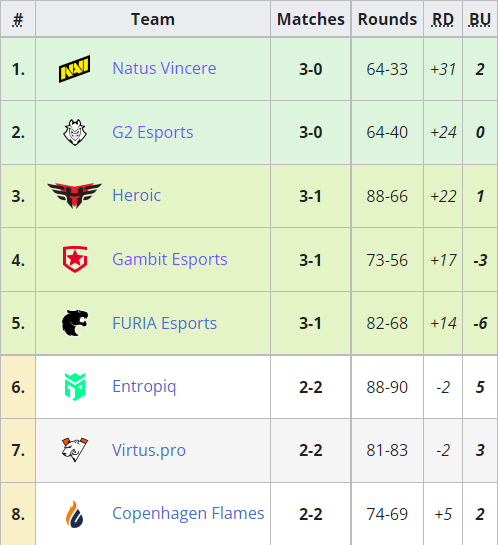 Dota 2玩家数量首次下降背后的原因分析