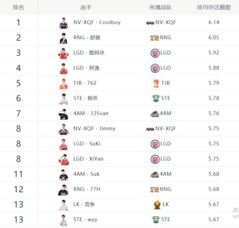 未成年人游戏实名认证漏洞调查及影响分析